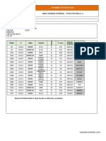 INFORME DE FITOTOXICIDAD