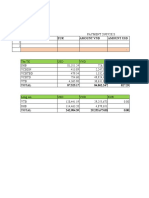 PAYMENT 28/07/2023: Vendor EUR Amount VND Amount Usd