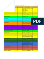 Lista de Materiais Da Ilha