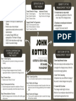 John Kotter - Mindmap
