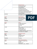 Sample Charting (Fdar)