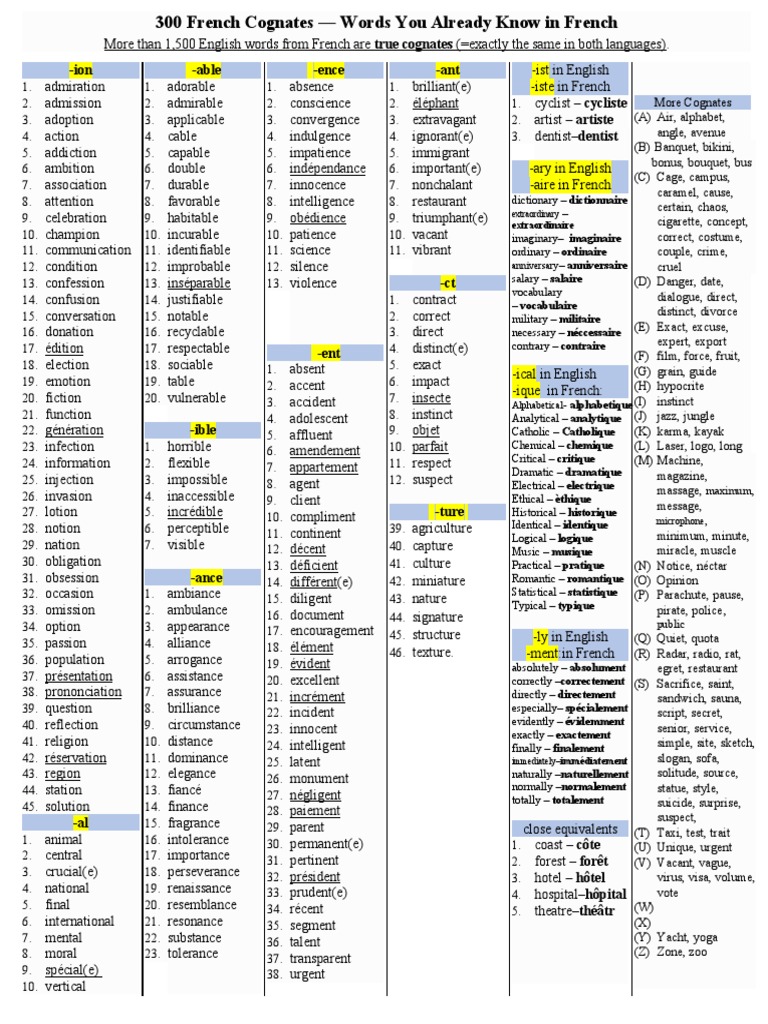 300 French-English Cognates List | PDF