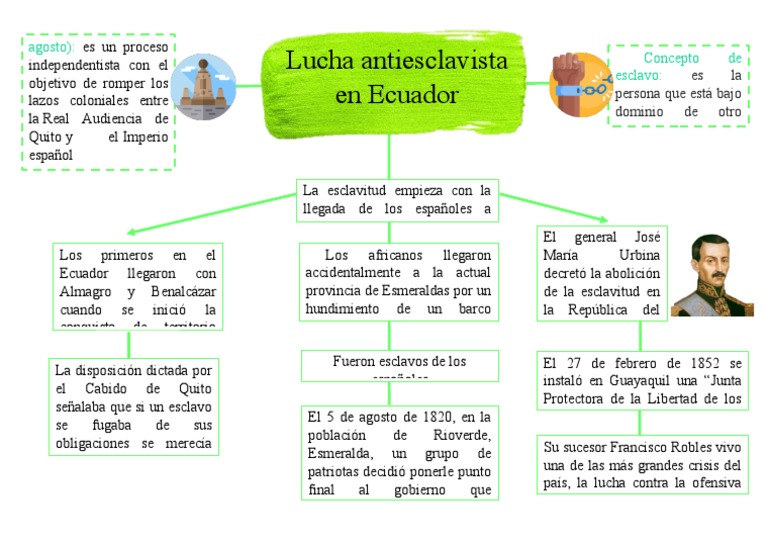 Abolición de la esclavitud en Ecuador | PDF