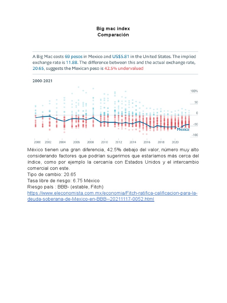 Big Mac Index PDF