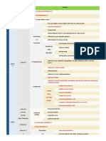 Clasificación de Neoplasias Hematológicas