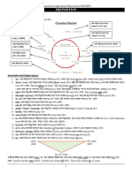 Basic Concept of Preposition 