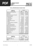 2023-24 Michigan Budget