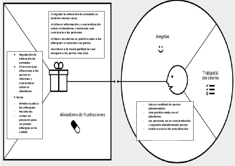 Lienzo de Propuesta de Valor PDF