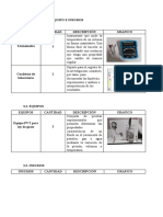 Procedimiento, Esquema de Proc., Materiales