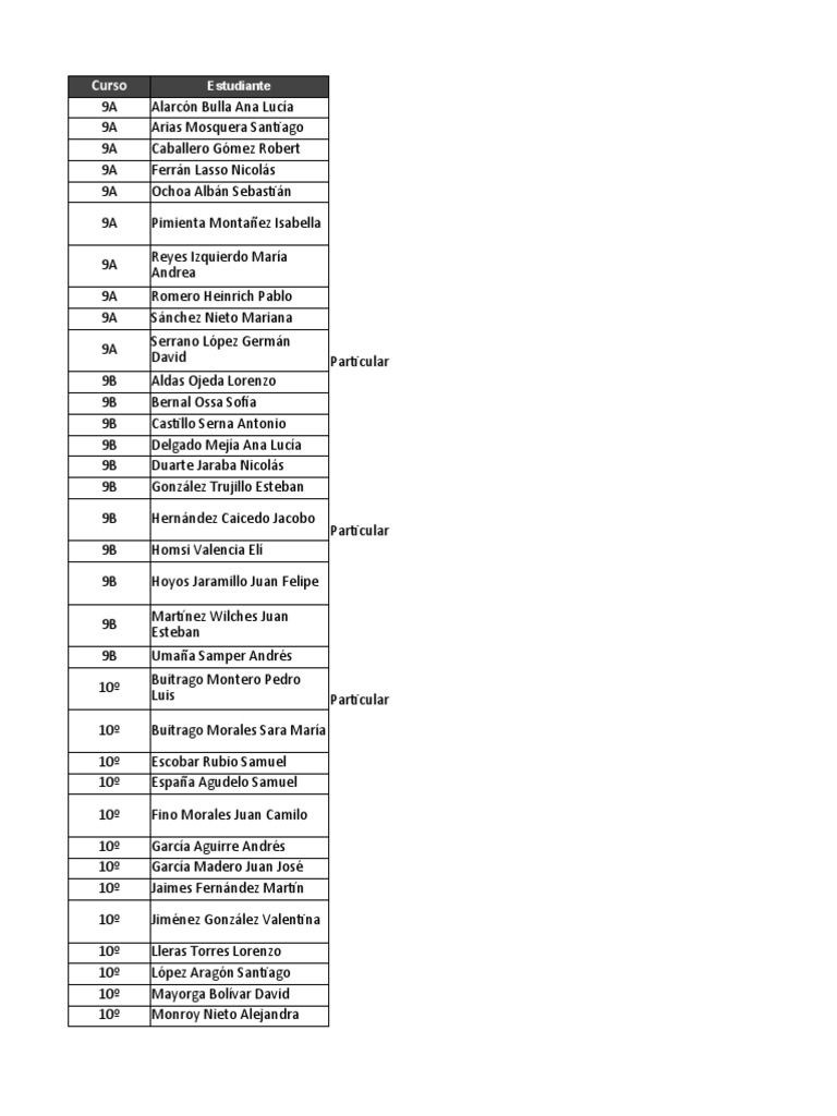 Alumnos Remediales Primer Semestre 20192020 PDF