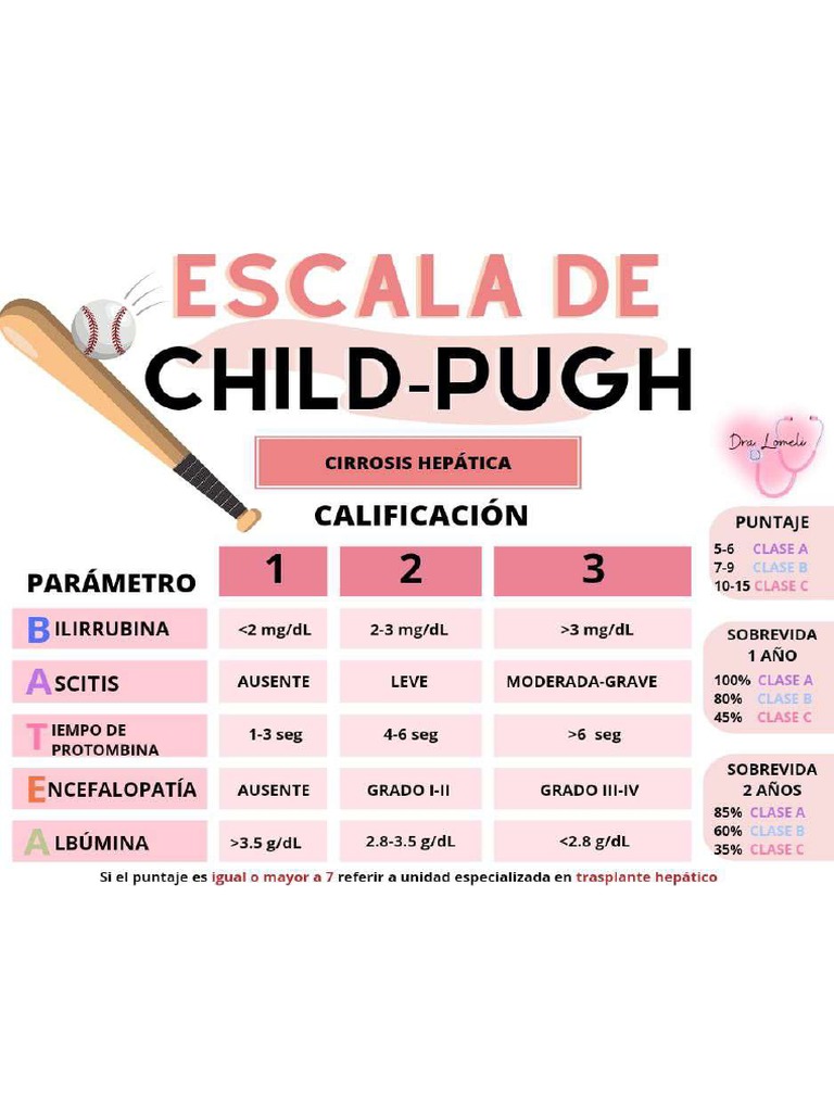 Escala de Child Pugh | PDF