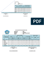 Lap - Data PKK Kec. Rhee 2022