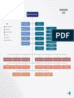 Organograma SESDF Janeiro2023 Links