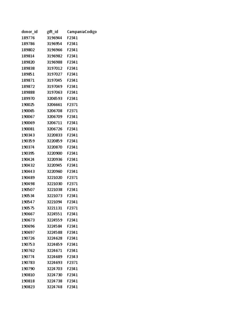 Status 2 | PDF