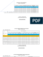 Rekapitulasi Jumlah Penduduk Maret 2023