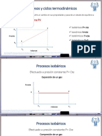 3.2 Procesos y Ciclos Clase 3