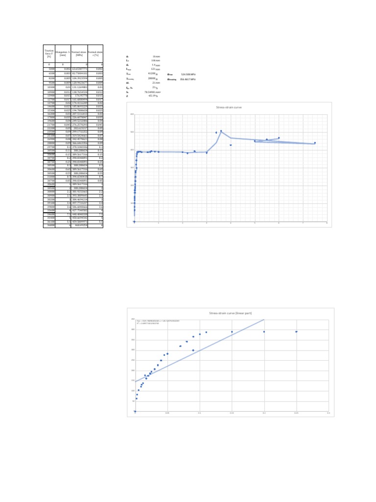 Tensile testing lab pdf