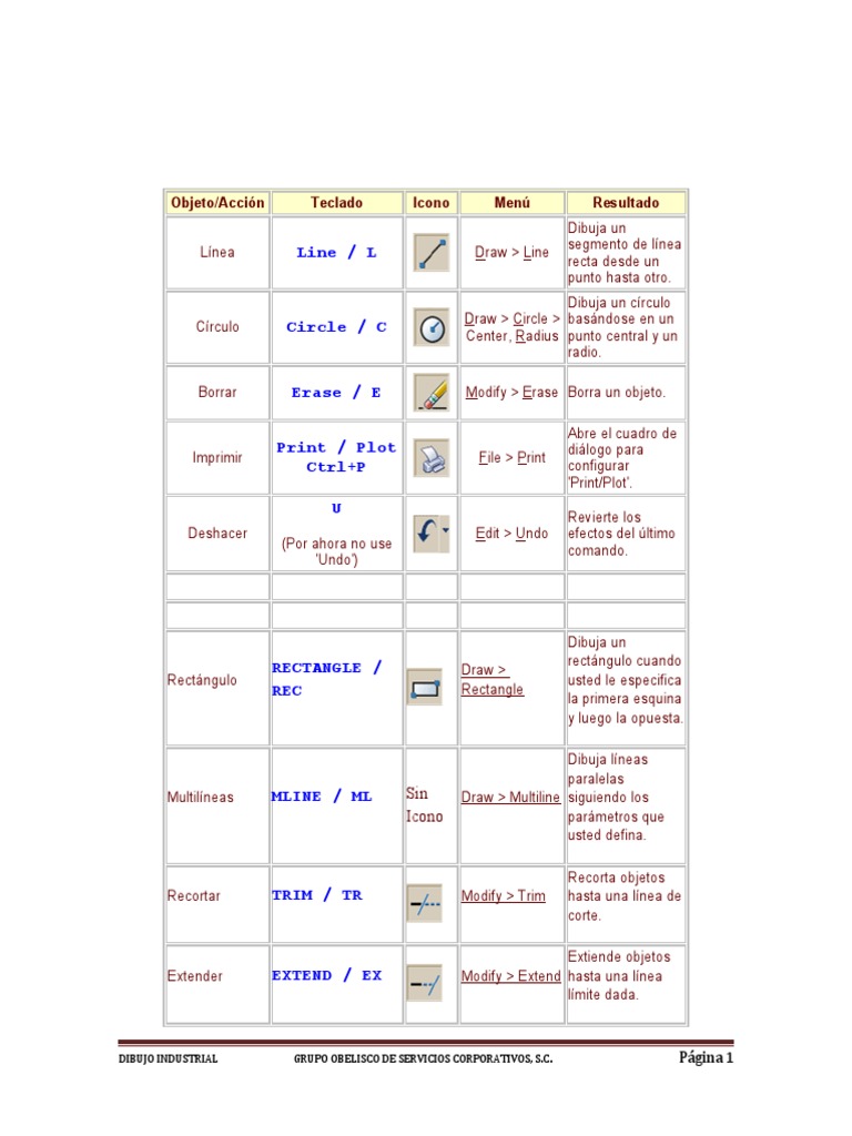 Comandos de Dibujo | PDF
