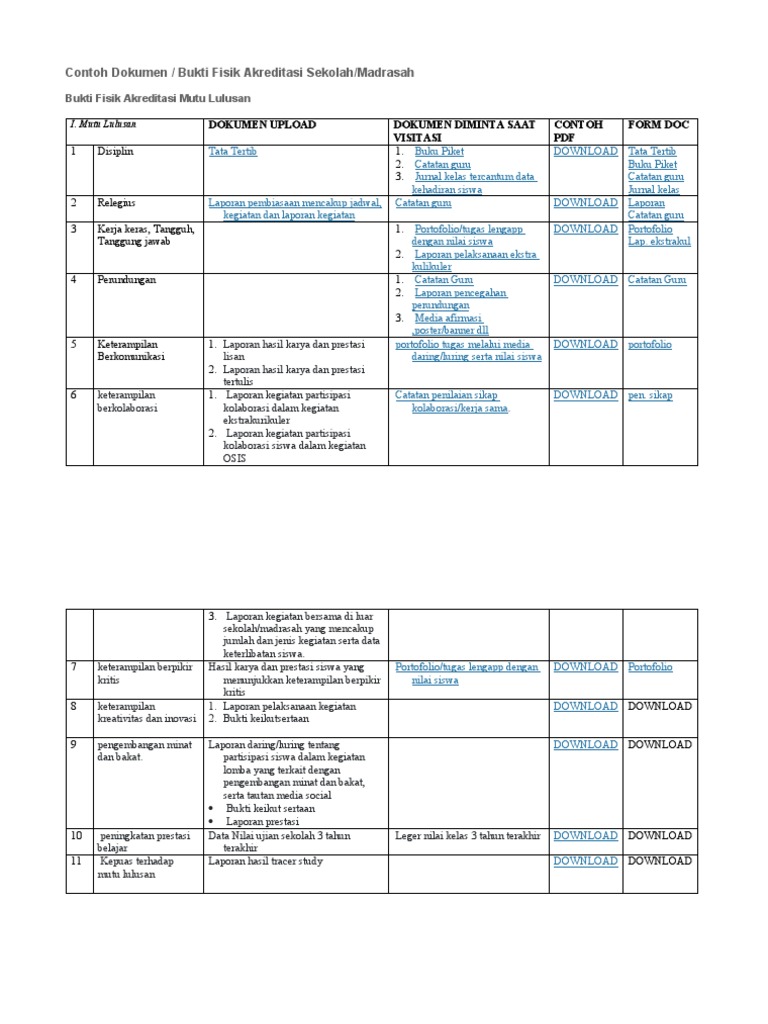 Contoh Dokumen Akreditasi Pdf