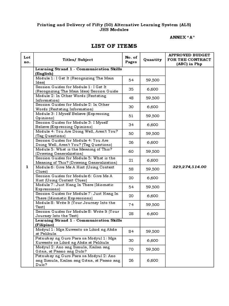 Annex a list of items pdf