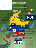 Mapa Mental Conflicto Armado en Colombia