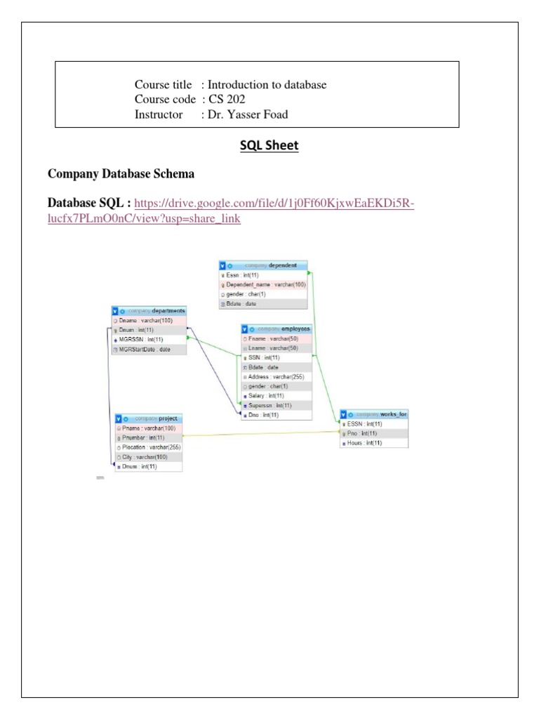 SQL Sheet | PDF