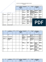 Register Risiko KMP, Ukm, Ukpp Promkes