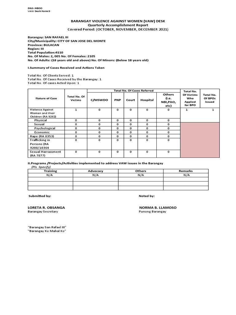 Form 5 vawc quarterly report pdf