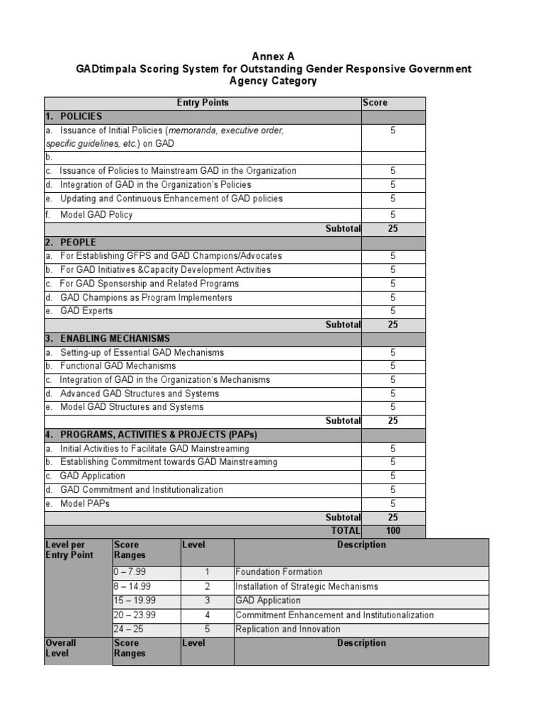 GAD Mainstreaming Scoring System Guide | PDF | Gender Analysis | Policy