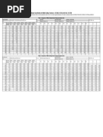 Standard Specifications For Metal Casting Tolerances