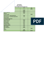 Trial Balance