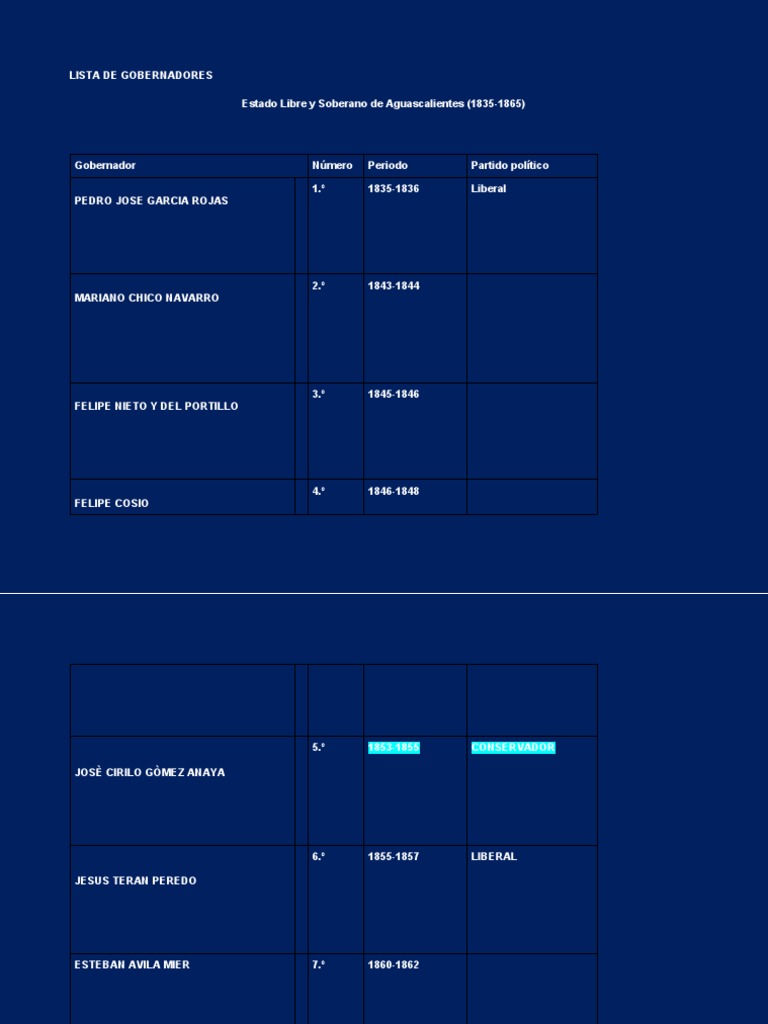 lista-de-gobernadores-aguascalientes-pdf