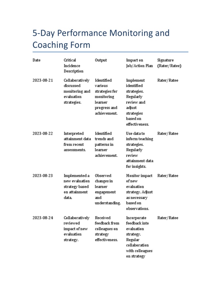 5-Day Coaching and Monitoring Form | PDF