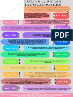 Artículos 4, 5 y 123 Constitucionales-2