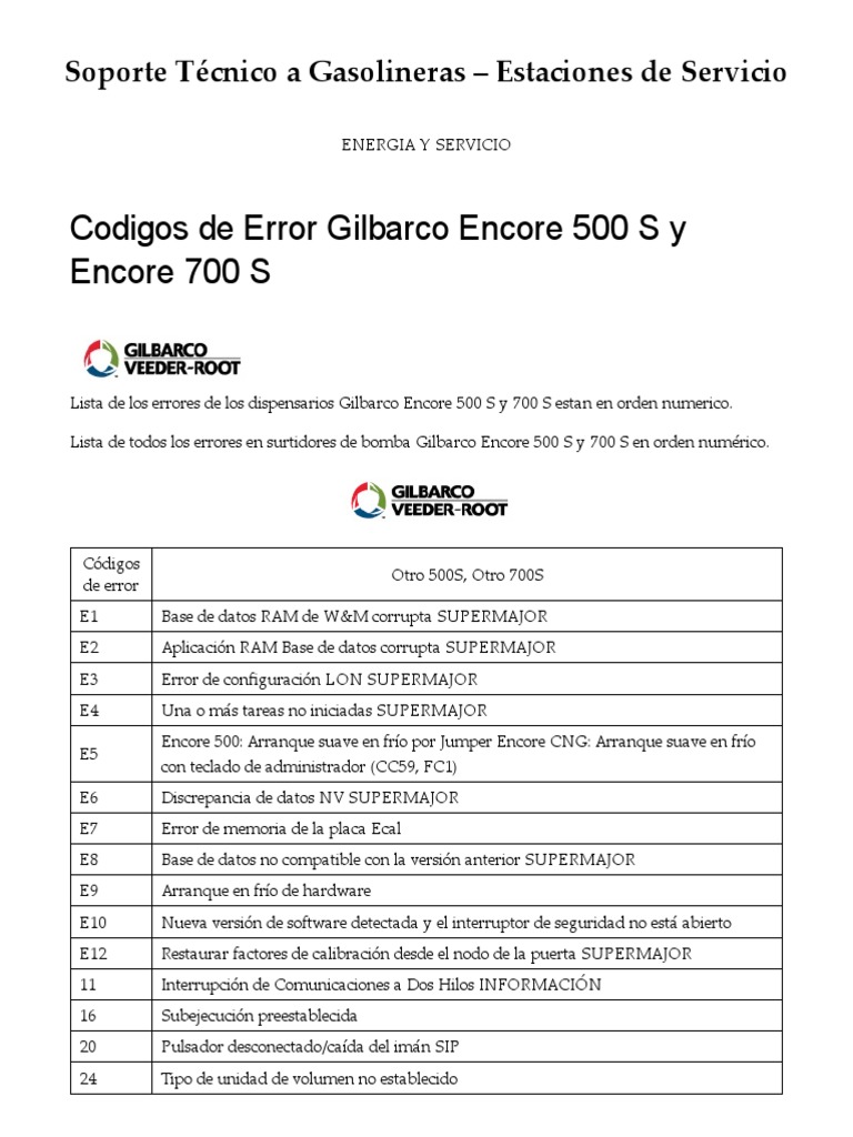 Programming Pdf For Encore 700