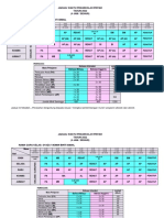 Jadual Prasekolah 2022