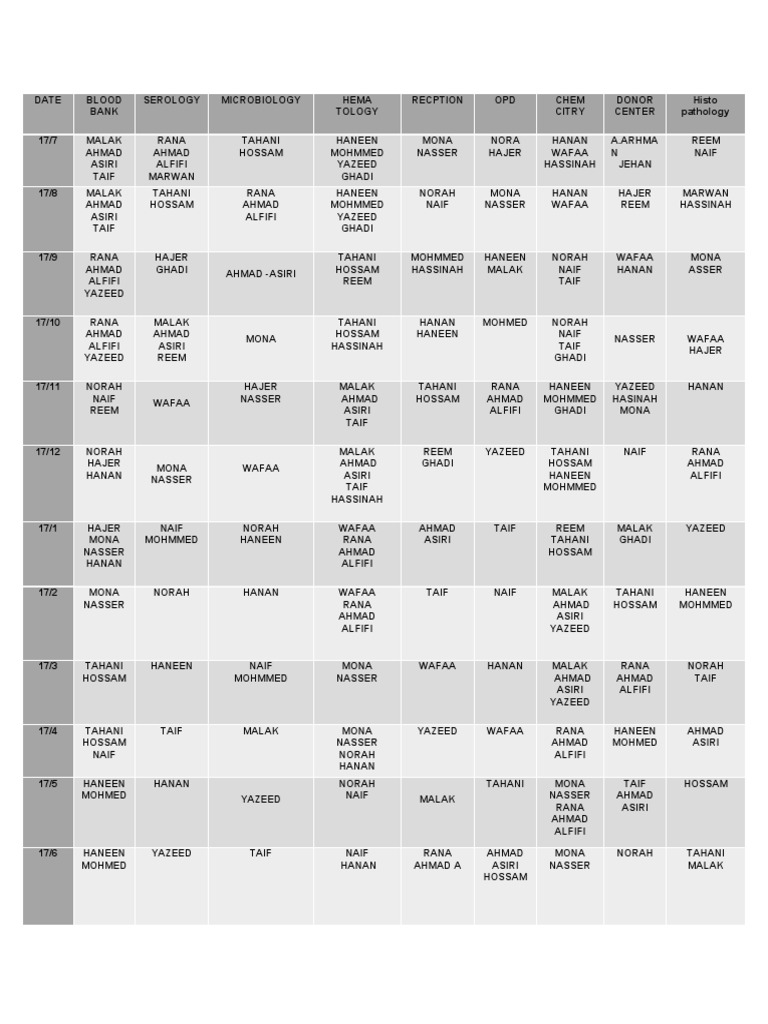 Schedule 1 pdf pathology medical specialties