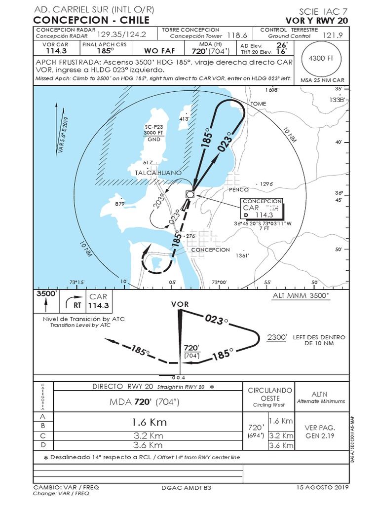 Scie Iac7 | PDF