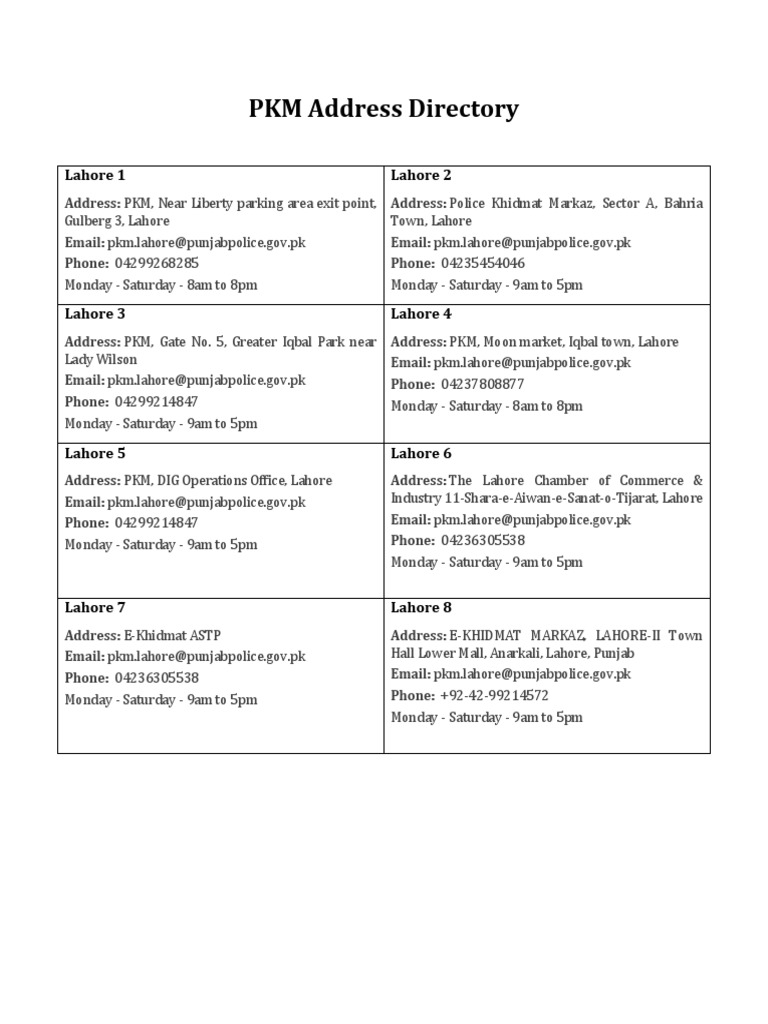 PKM Address Directory | PDF