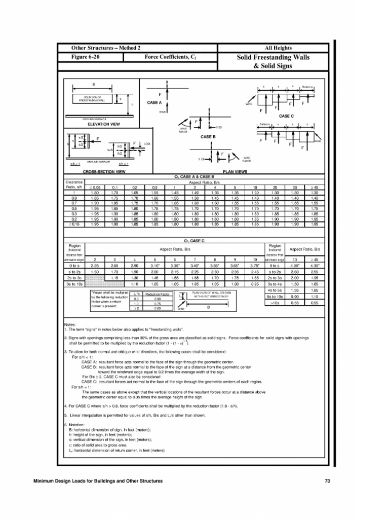 Wind Load | PDF