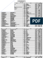 Daftar Peserta Diklat PTK Wilayah Tengah-Pergunu Jepara