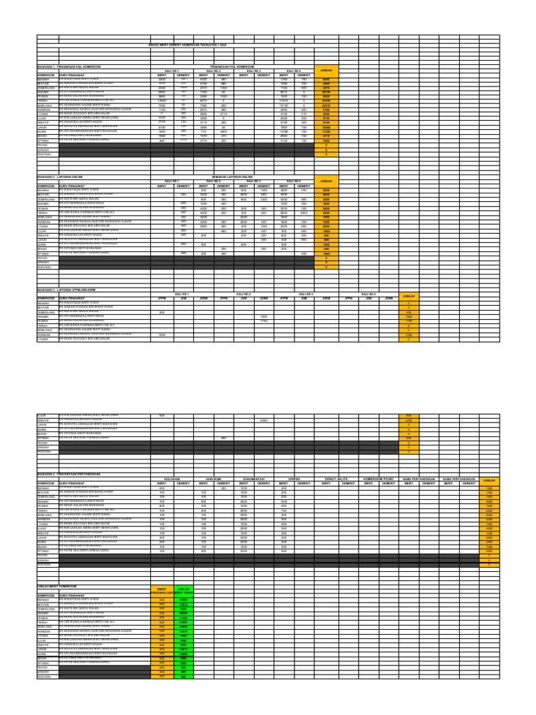 Merit Demerit Homeroom 2022 Baru | PDF