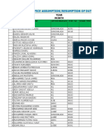 Asumption & Resumption of Duty Records