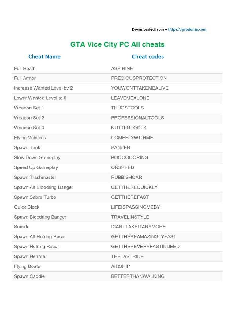 GTA Vice City PC Cheats PDF