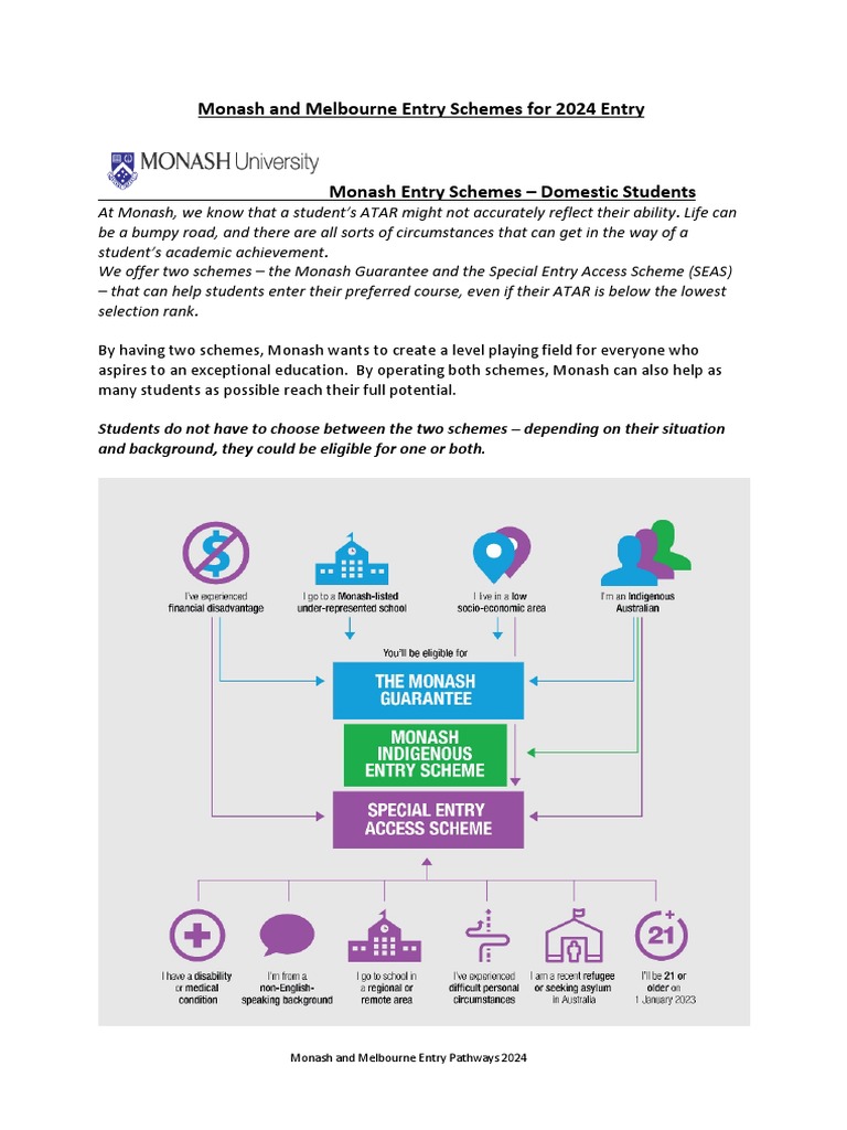 Monash and UoM Pathways Schemes For 2024 Entry PDF