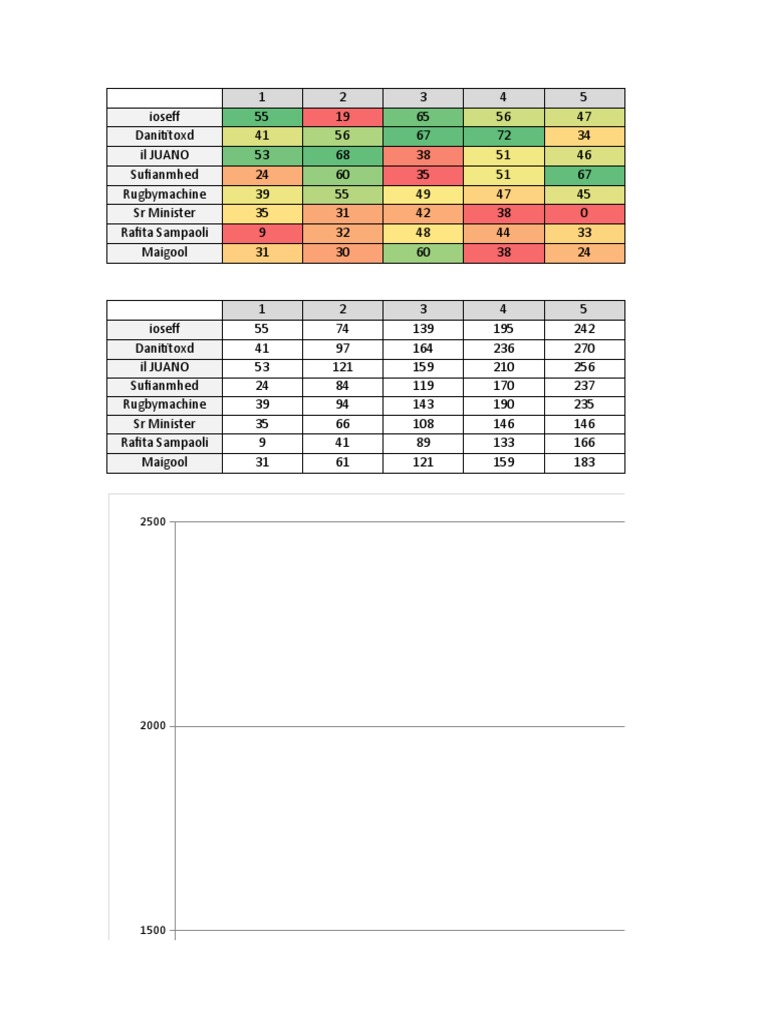 Fantasy | PDF
