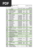 Construction Material Price List 2025 | PDF