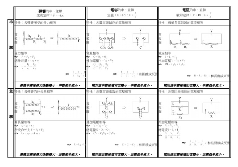 Spring Capacitor Resistor | PDF