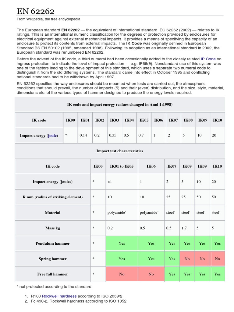IK RATING According To en 62262 PDF Regulation Electricity