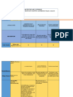 Cuadro Comparativo Operaciones Cosecha y Poscosecha - de - Raiz 3 - P